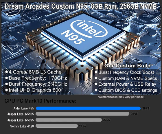 Dreamcade® Vision 32 PC Specs